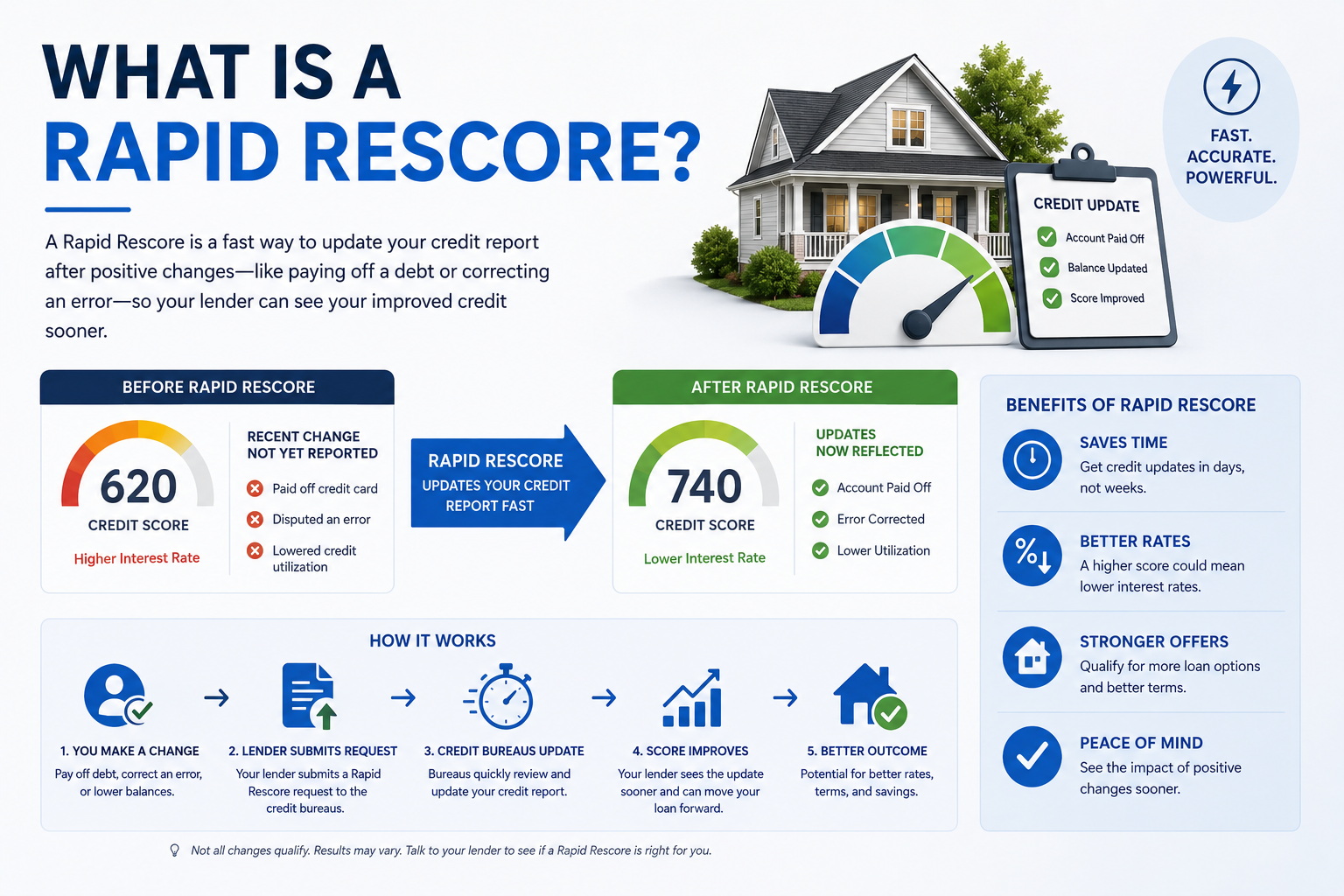 what-is-a-rapid-rescore