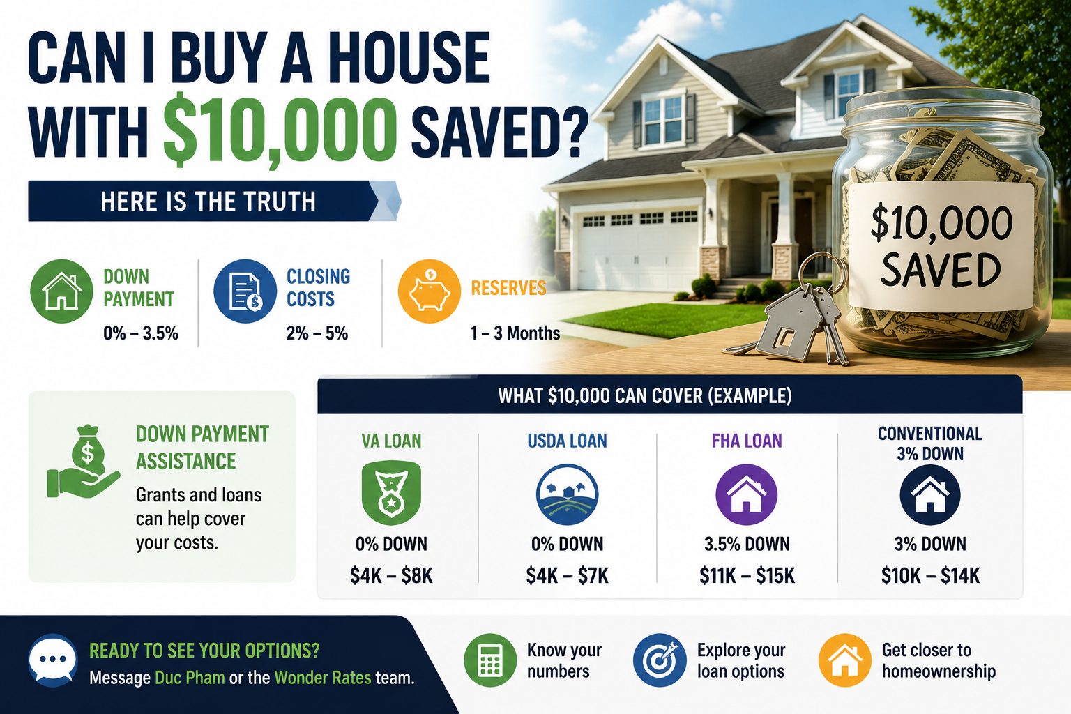 Can I Buy a House With $10,000 Saved? Here Is the Truth
