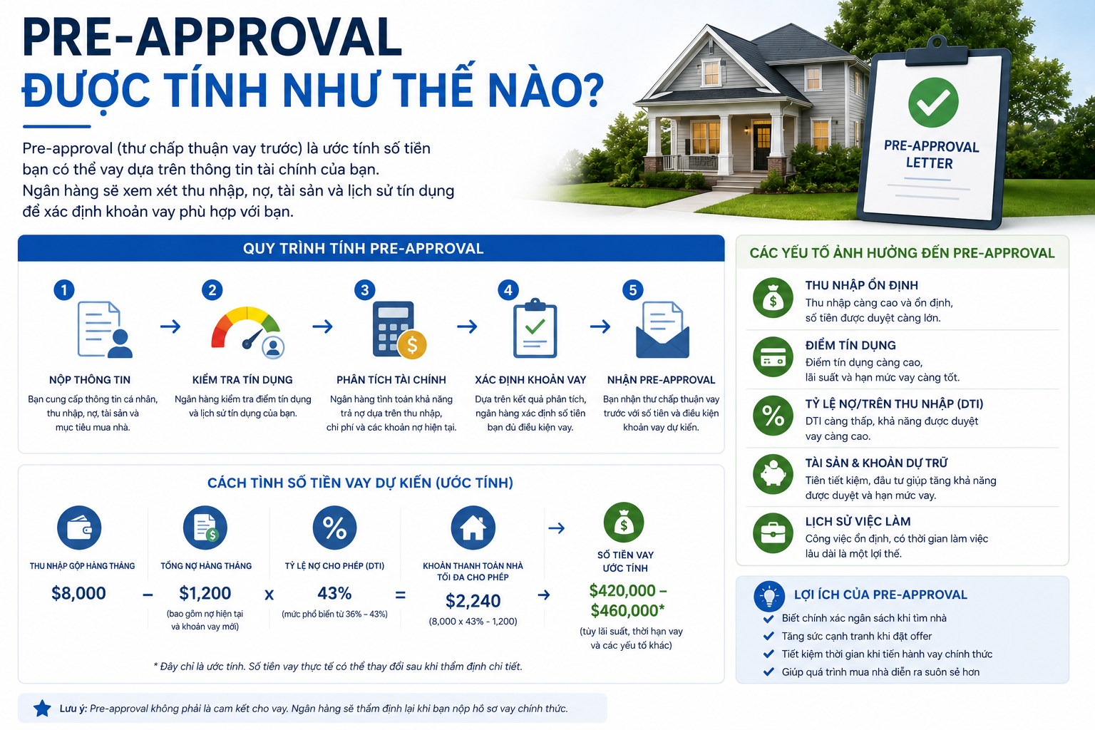 pre-approval-duoc-tinh-nhu-the-nao