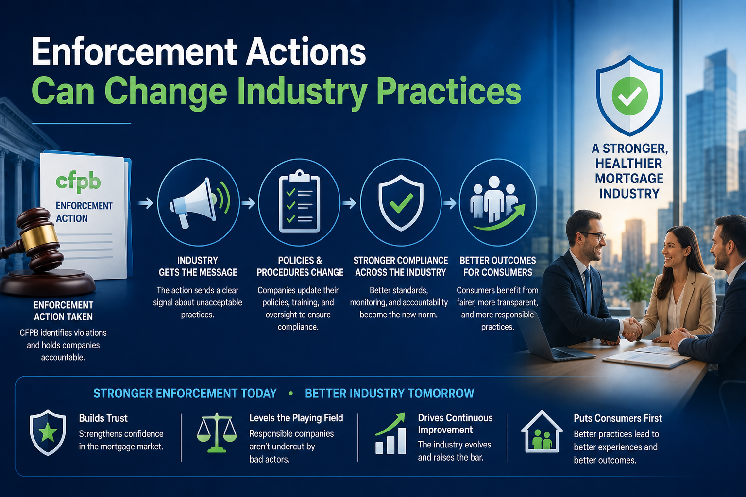 cfpb-enforcement-actions