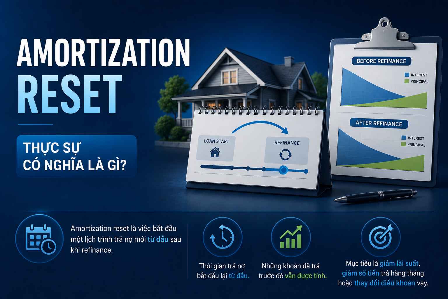 refinance-reset-amortization