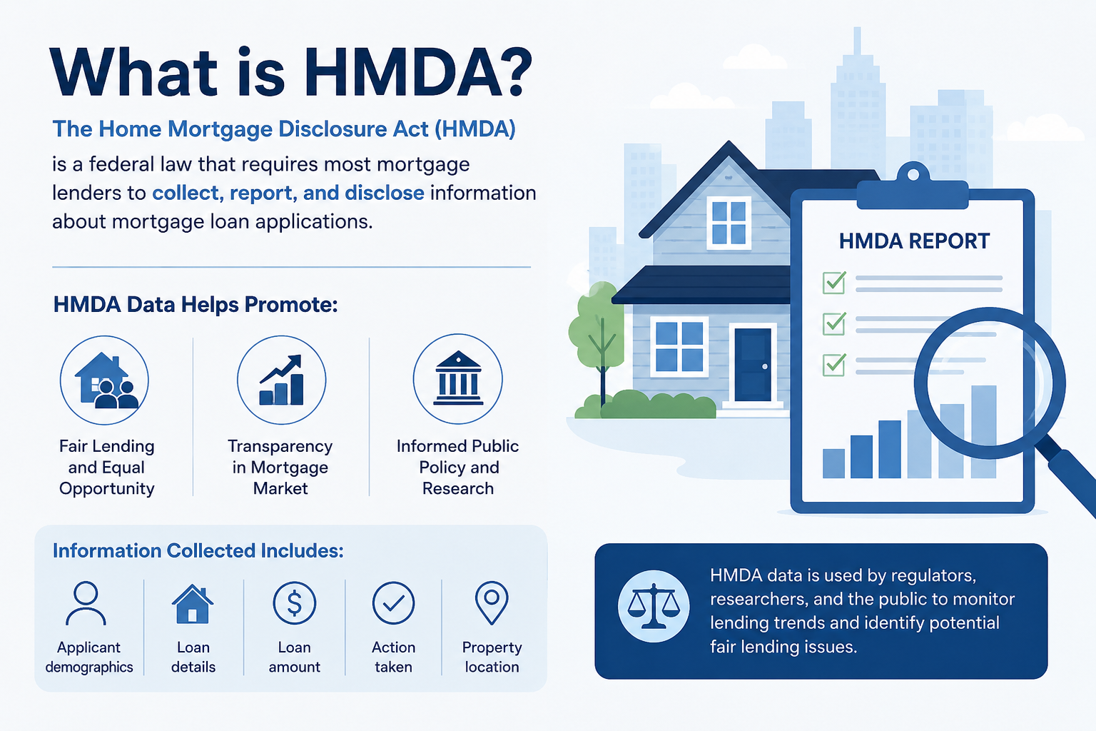 what-is-hmda