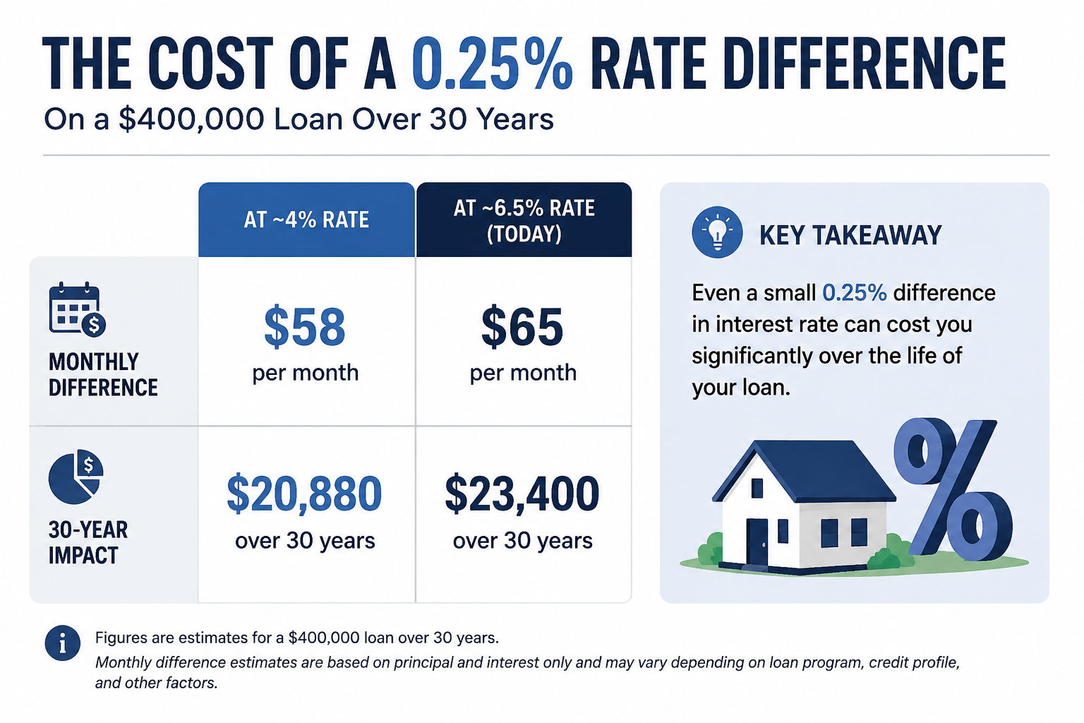 The Biggest Mortgage Mistakes Buyers Still Make in 2026