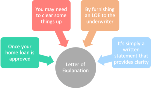 what-is-a-letter-of-explanation-loe