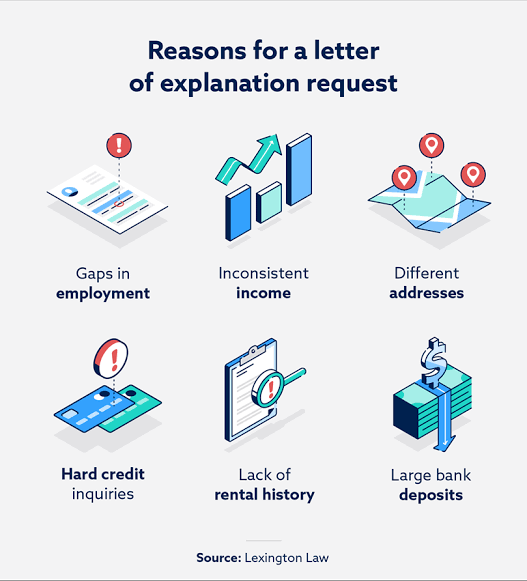 what-is-a-letter-of-explanation-loe