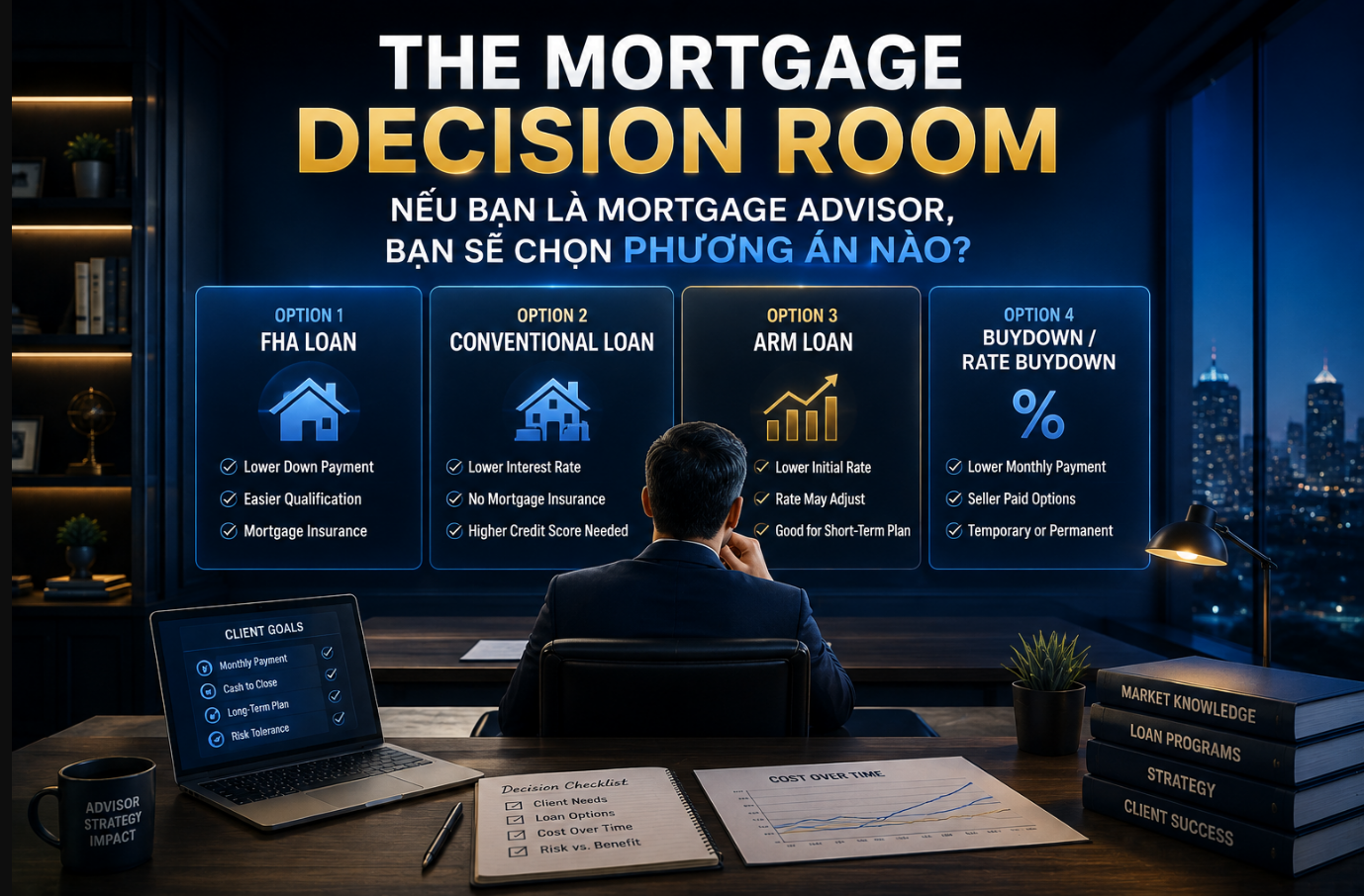 The Mortgage Decision Room