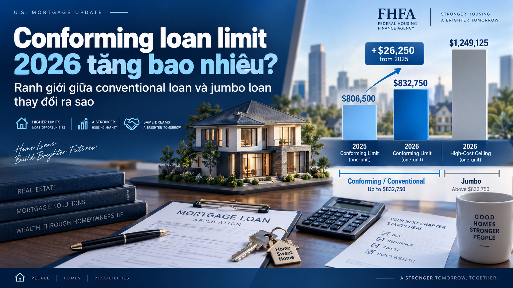 conforming-loan-limit-2026
